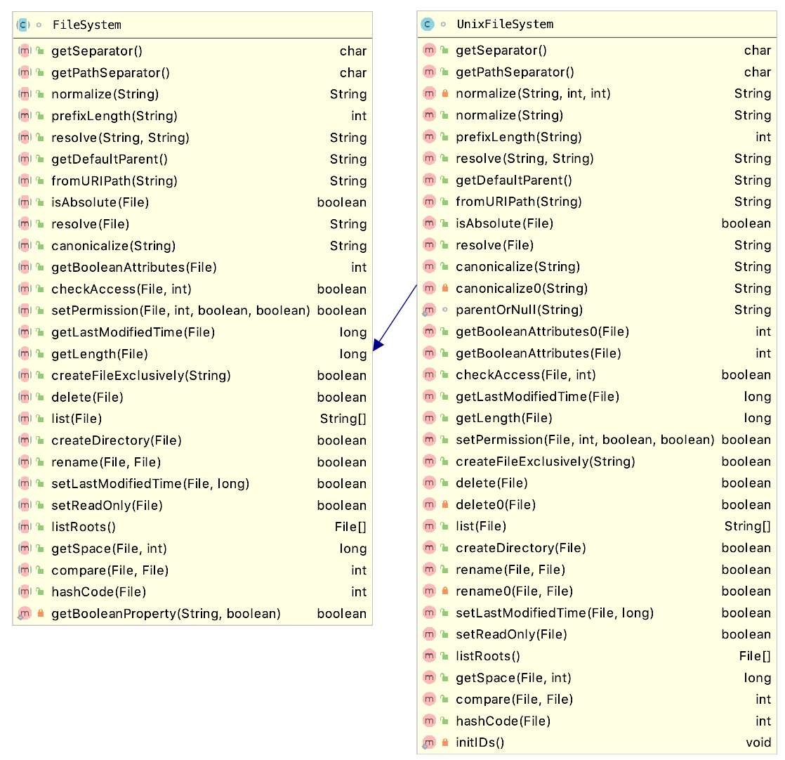 Java FileSystem - 图3