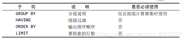 groupby操作 - 图2