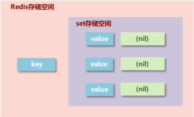 一文搞定Redis五大数据类型及应用场景 - 图12