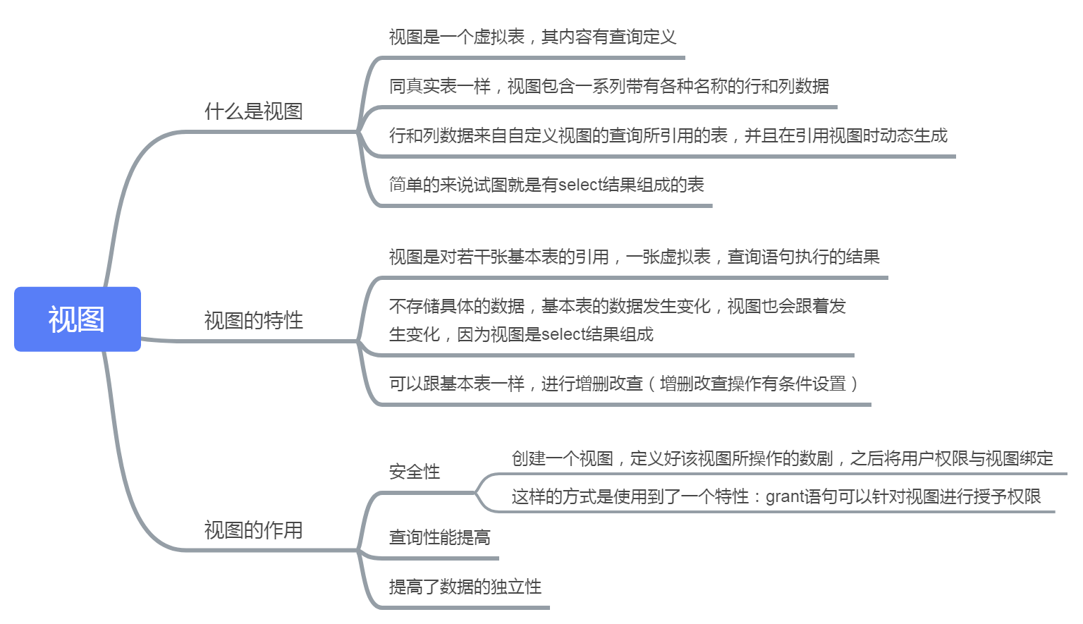 MYSQL视图 - 图1