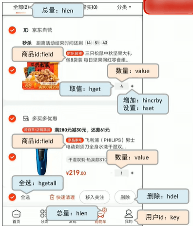 一文搞定Redis五大数据类型及应用场景 - 图4