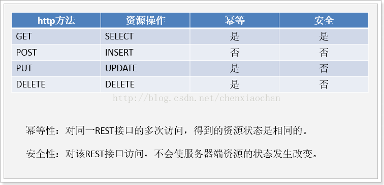 Restful使用 - 图1