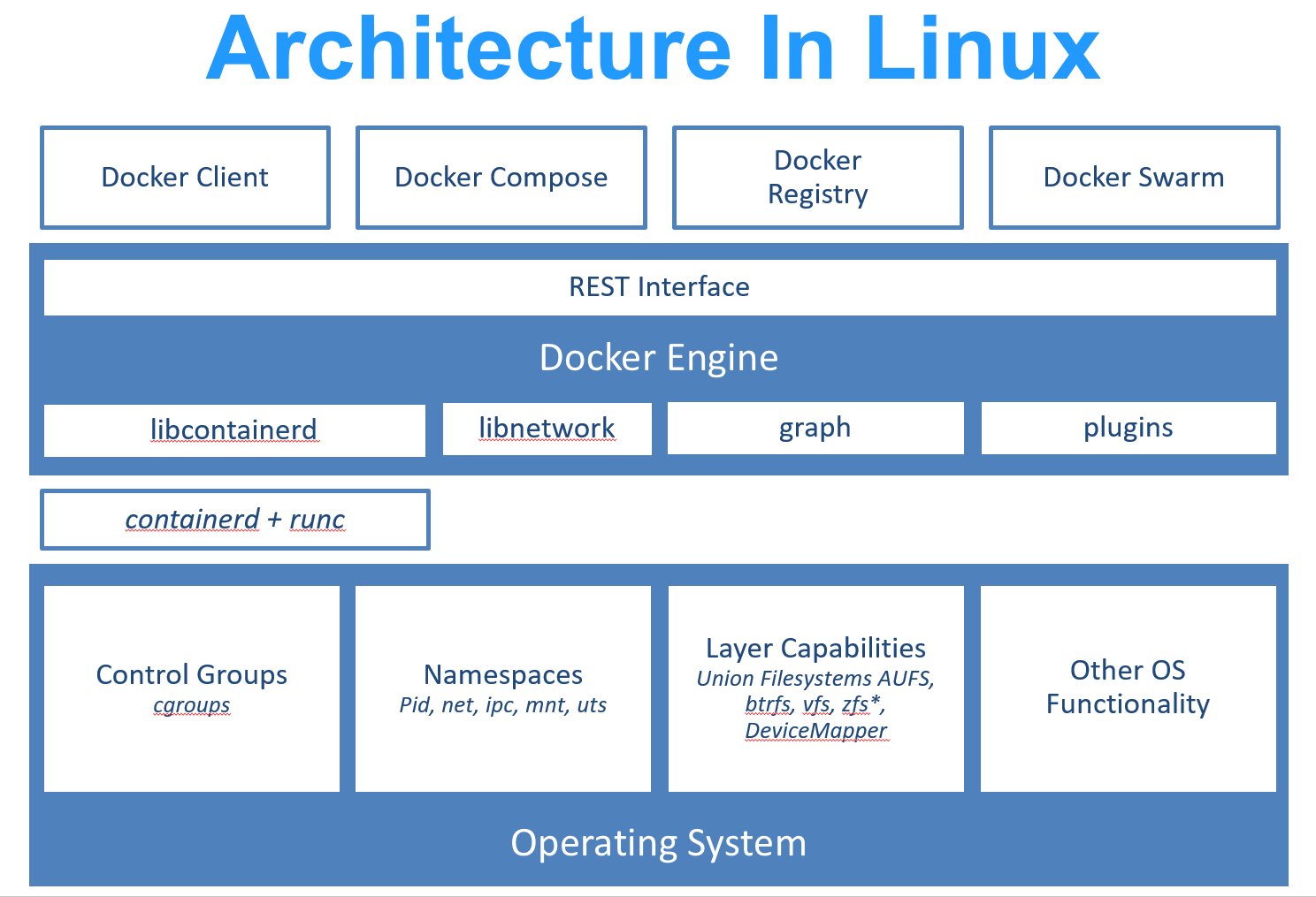 什么是 Docker - 图2