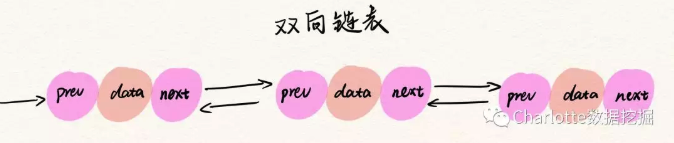 链表的php实现 - 图2