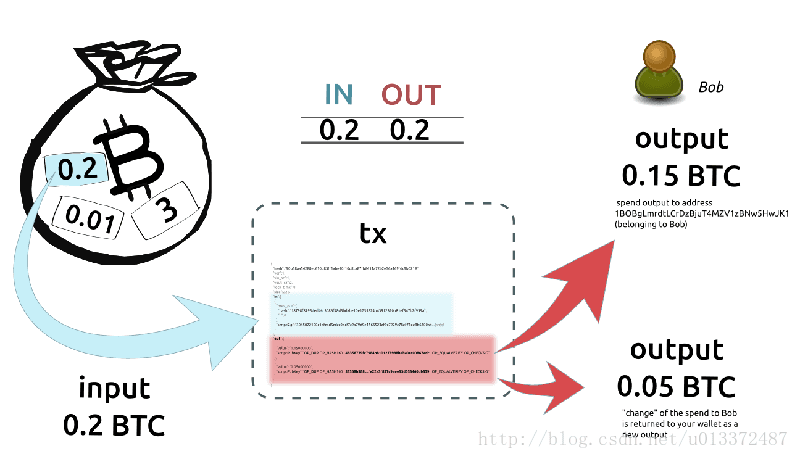 加密货币的本质 - 图1