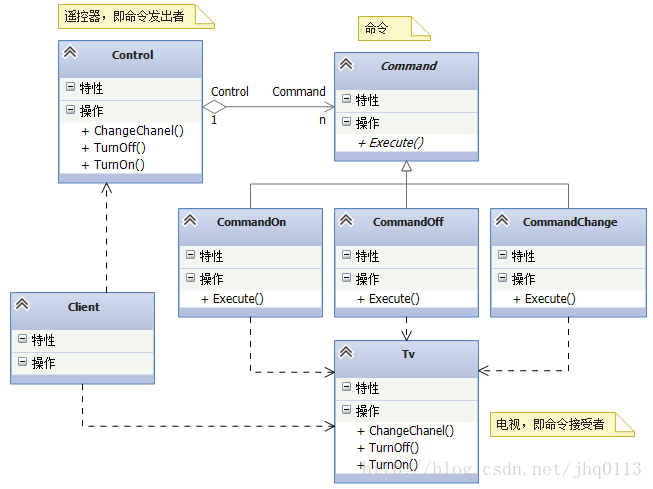设计模式之：命令模式 - 图1