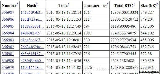 比特币入门介绍 - 图2