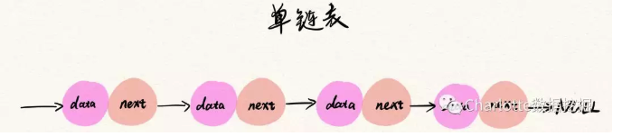 链表的php实现 - 图1