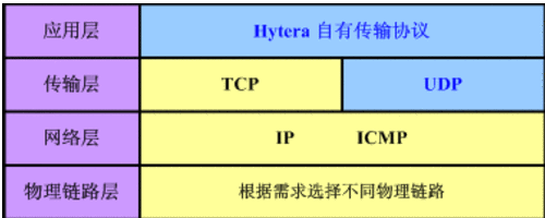 计算机网络模型 七层OSI & 四层TCP/IP - 图4