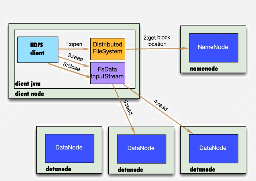HDFS - 图4