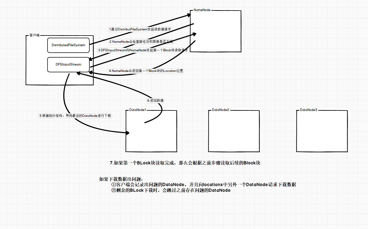 HDFS - 图7
