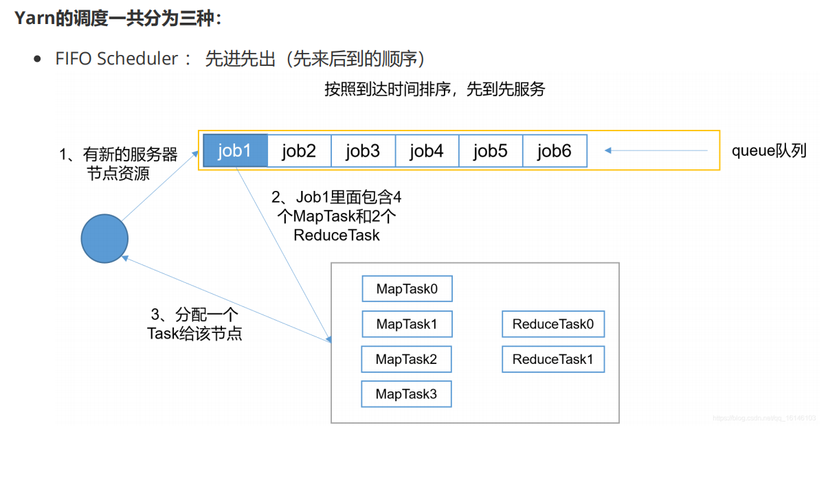 Yarn - 图5