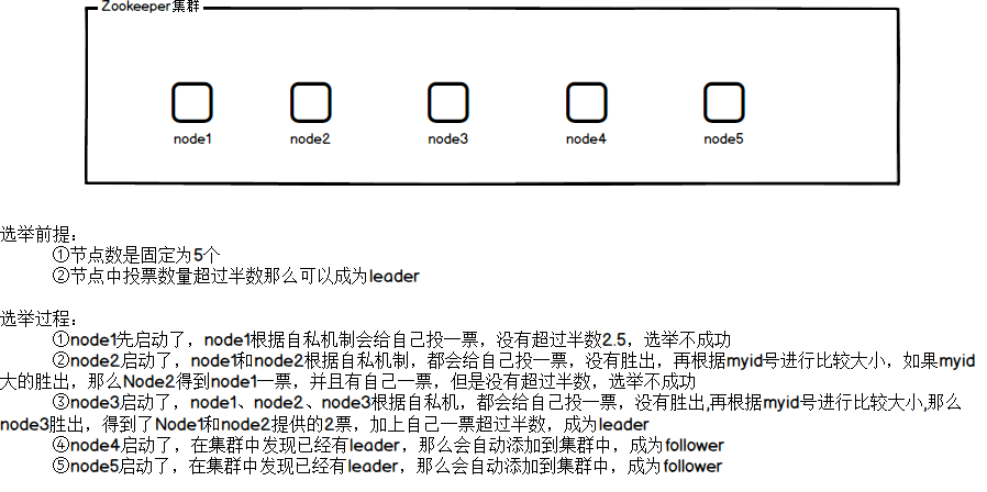 Zookeeper - 图2