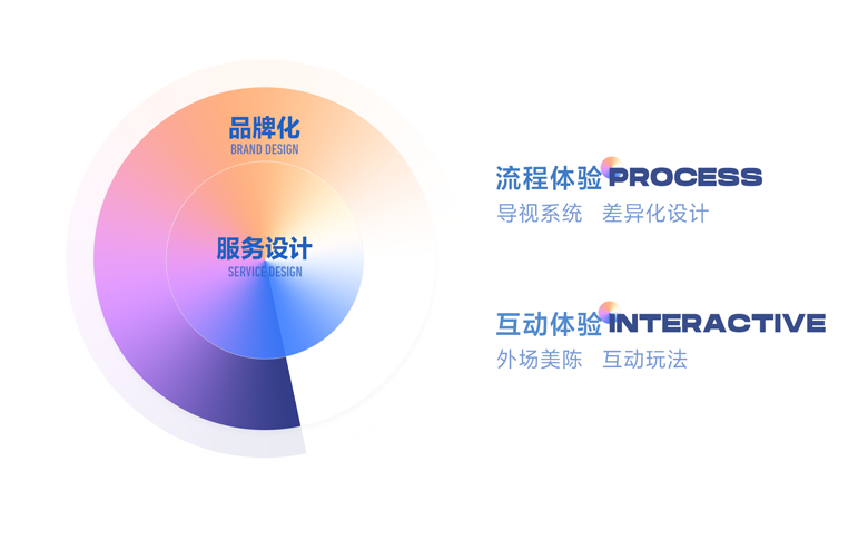 抖音直播年度嘉年华｜线下设计篇 - 图3