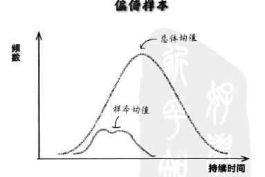 10. 统计抽样的运用 - 图2
