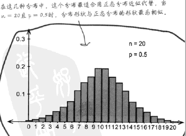9. 再谈正态分布的运用 - 图21