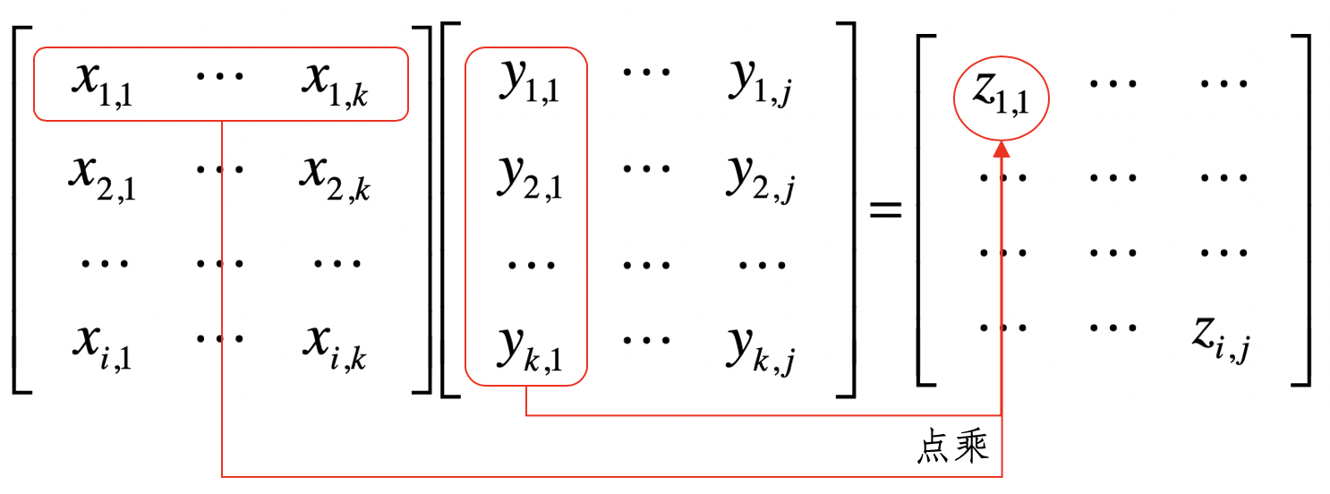 0. 基础数学知识 - 图134