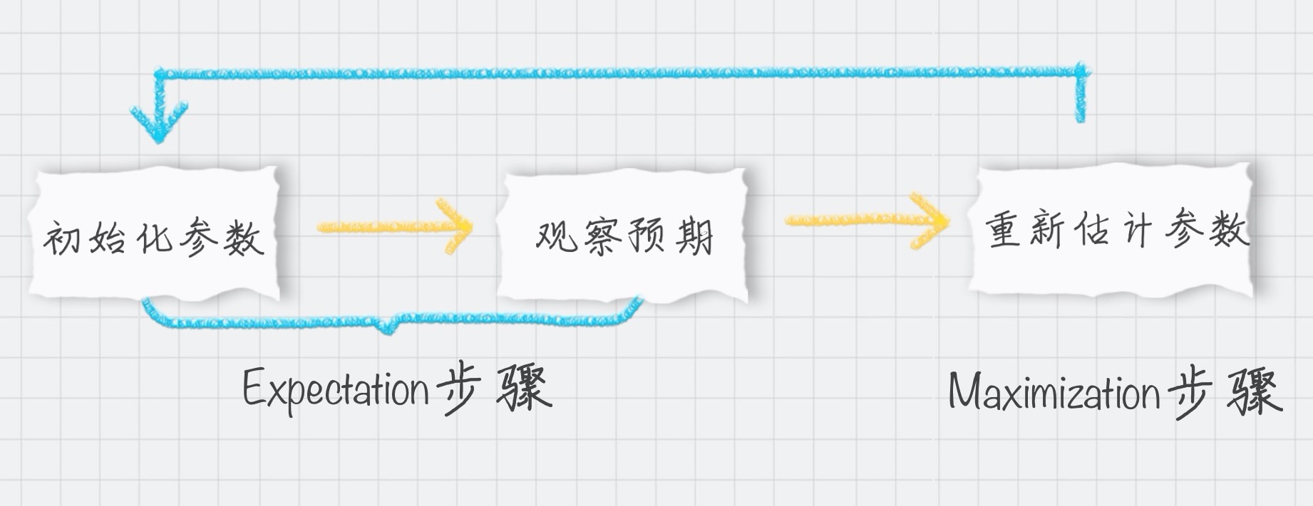 7. EM - 图1