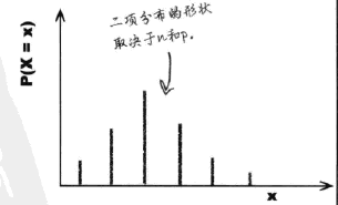 0. 基础数学知识 - 图75