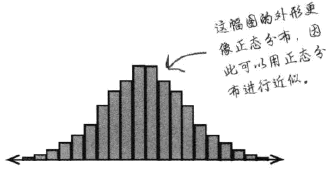 9. 再谈正态分布的运用 - 图28