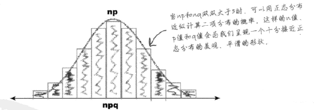9. 再谈正态分布的运用 - 图24