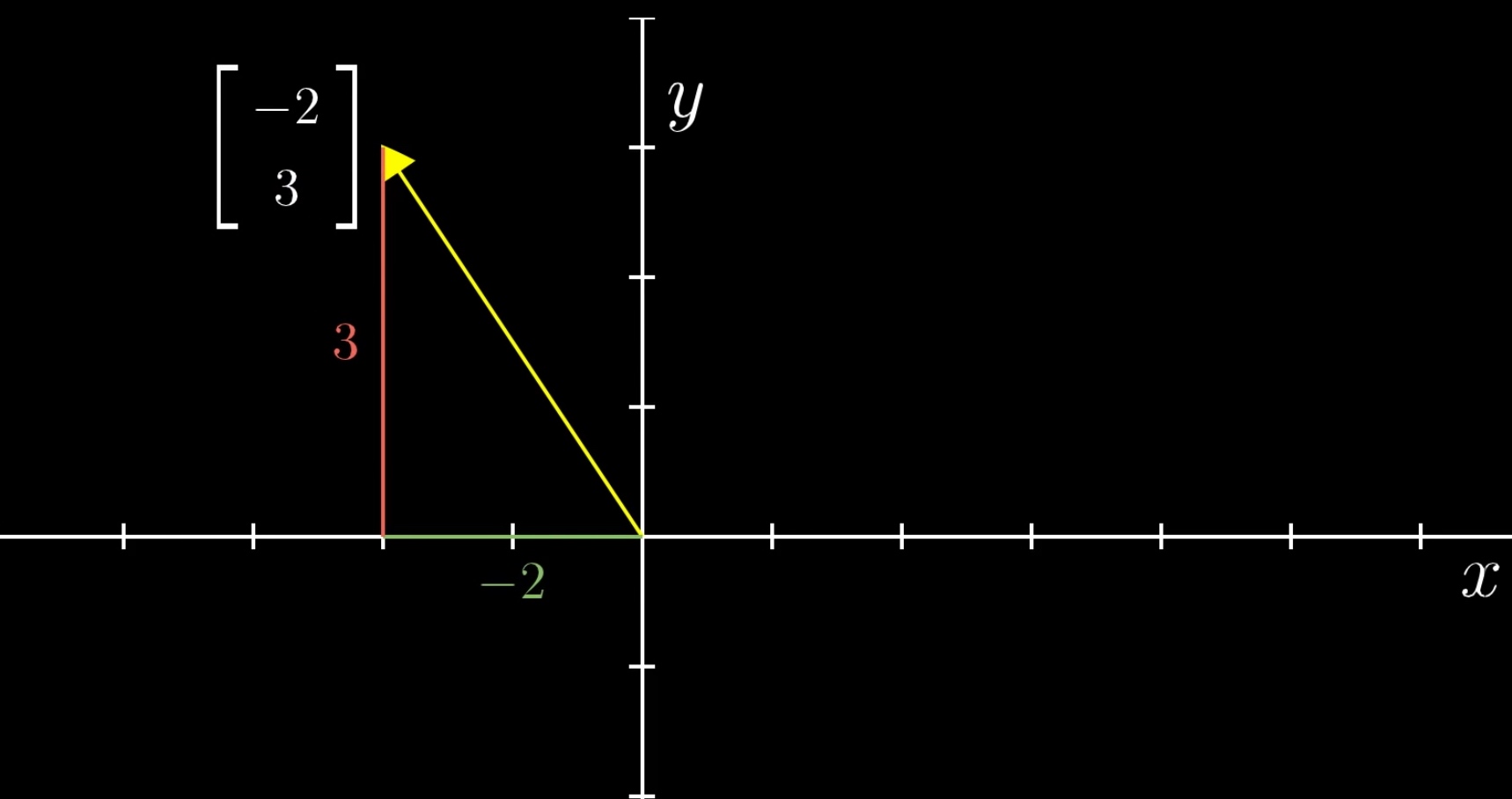 0. 基础数学知识 - 图112