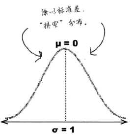 8. 正态分布的运用 - 图12