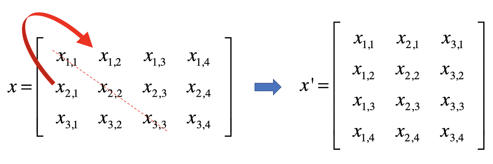 0. 基础数学知识 - 图137