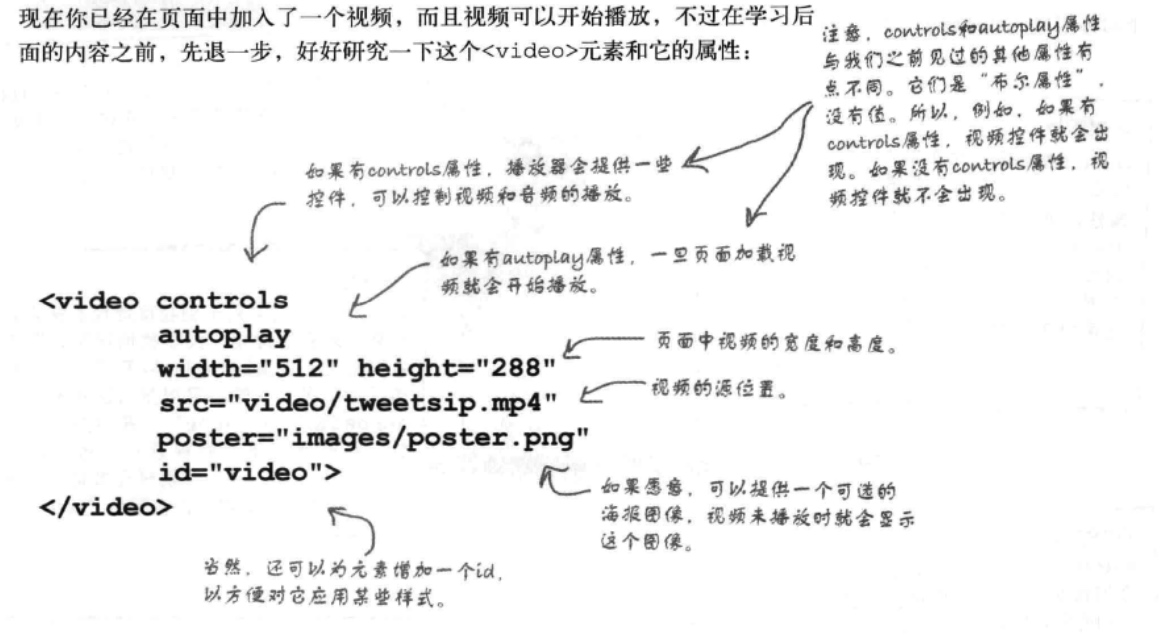 12. HTML5标记 - 图4