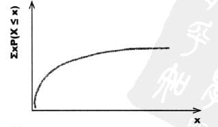 7. 几何分布，二项分布及泊松分布 - 图14