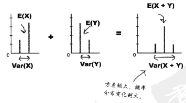 5. 离散概率分布的运用 - 图18