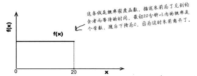 8. 正态分布的运用 - 图1
