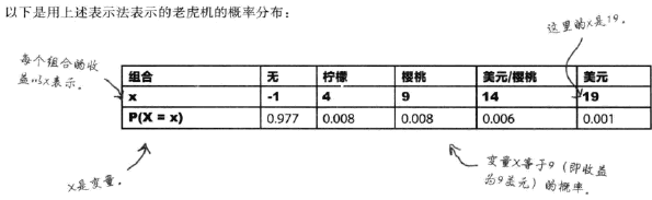 5. 离散概率分布的运用 - 图2