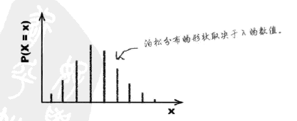 0. 基础数学知识 - 图86