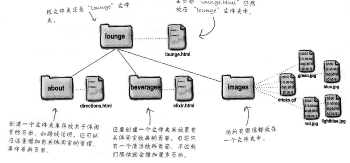 2. 深入了解超文本 - 图3