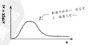 7. 几何分布，二项分布及泊松分布 - 图20