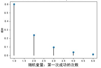 7. 几何分布，二项分布及泊松分布 - 图4