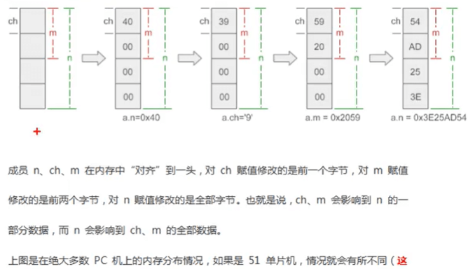 共用体内存布局.png