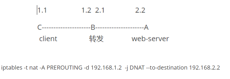 企业级iptables - 图5