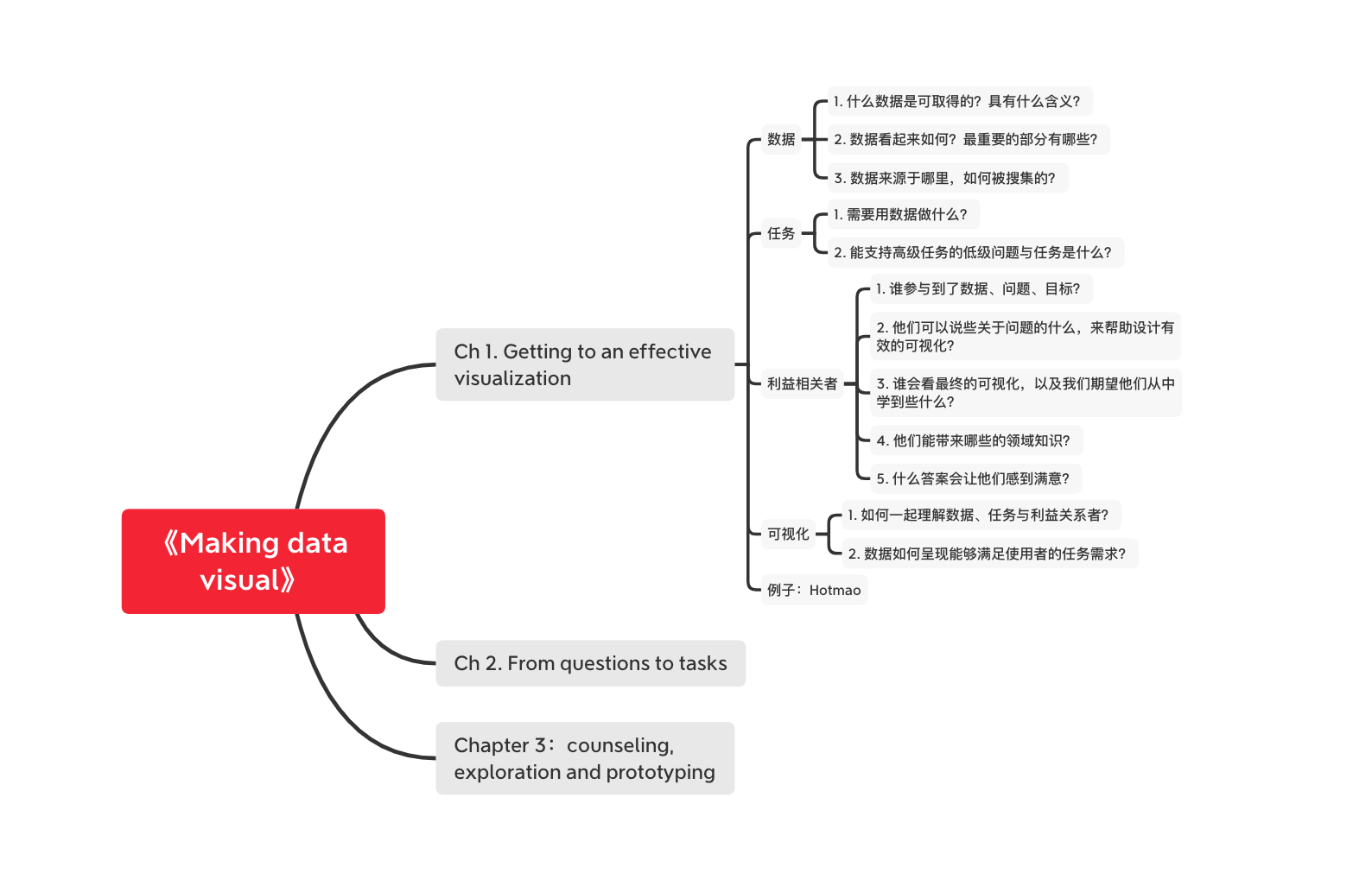 截圖 2020-05-23 上午8.45.04.png