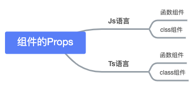 组件的Props类型检查与默认值 - 图1