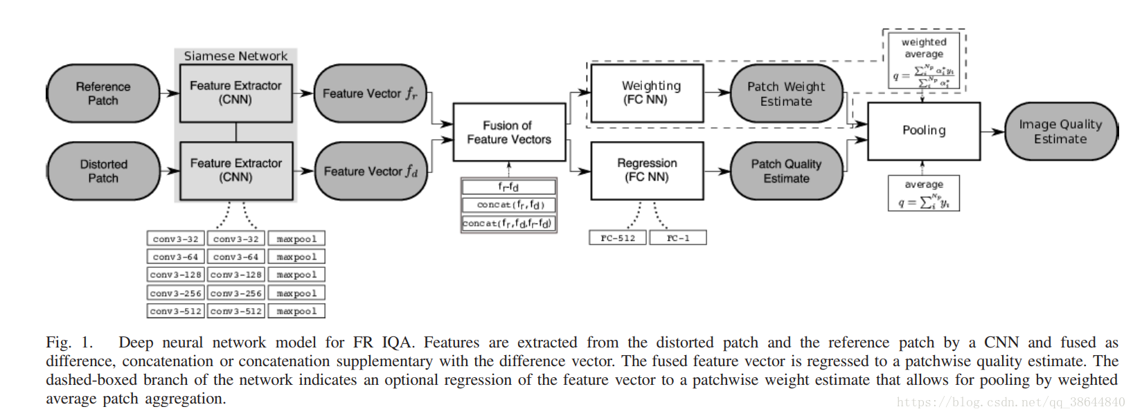无参考图像质量评价 - 图1