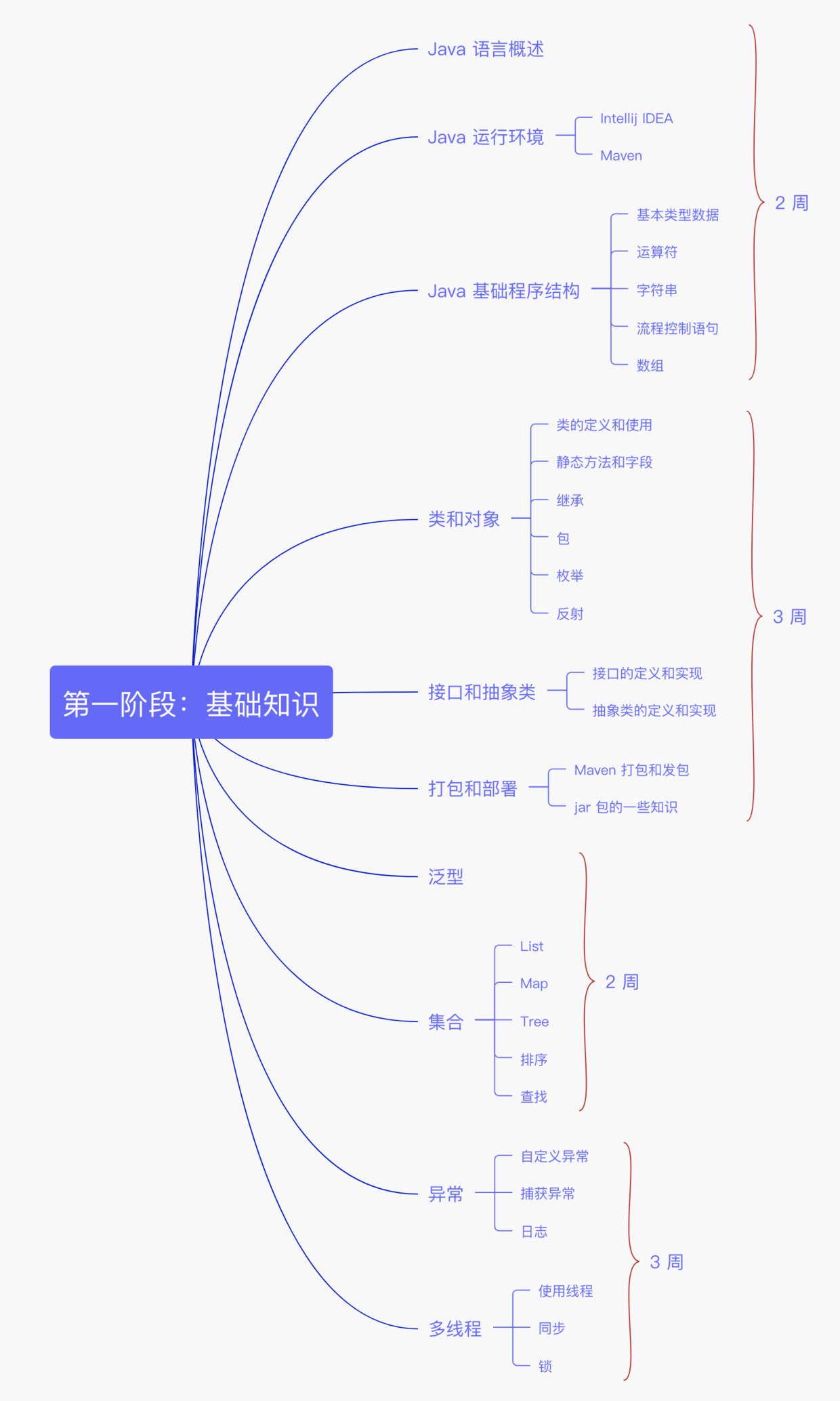 Java SE - 图1