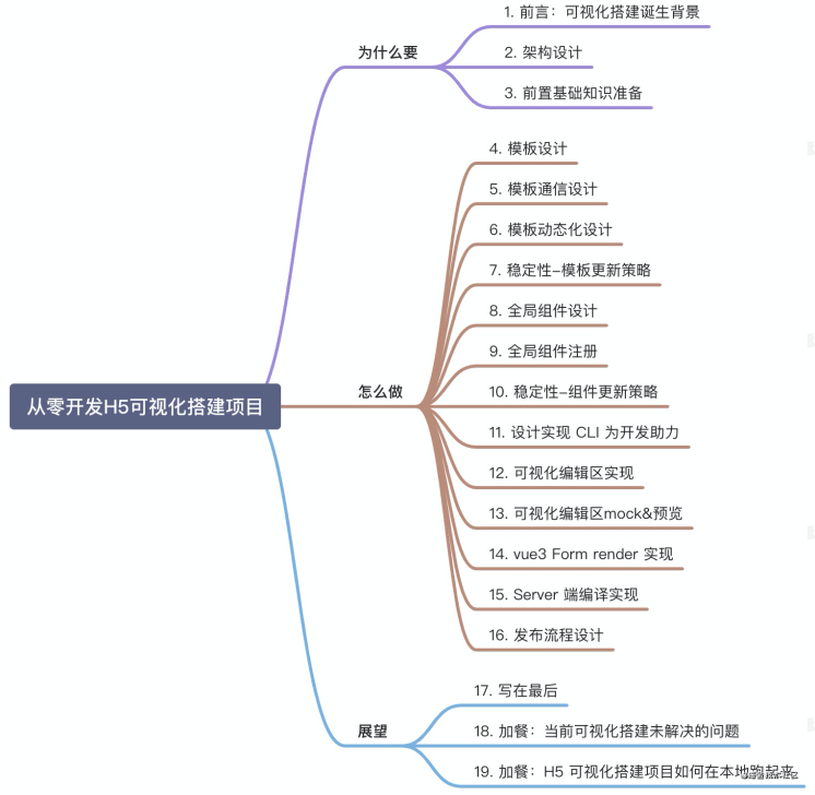 搭建 - 图1