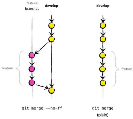 Git - 图2