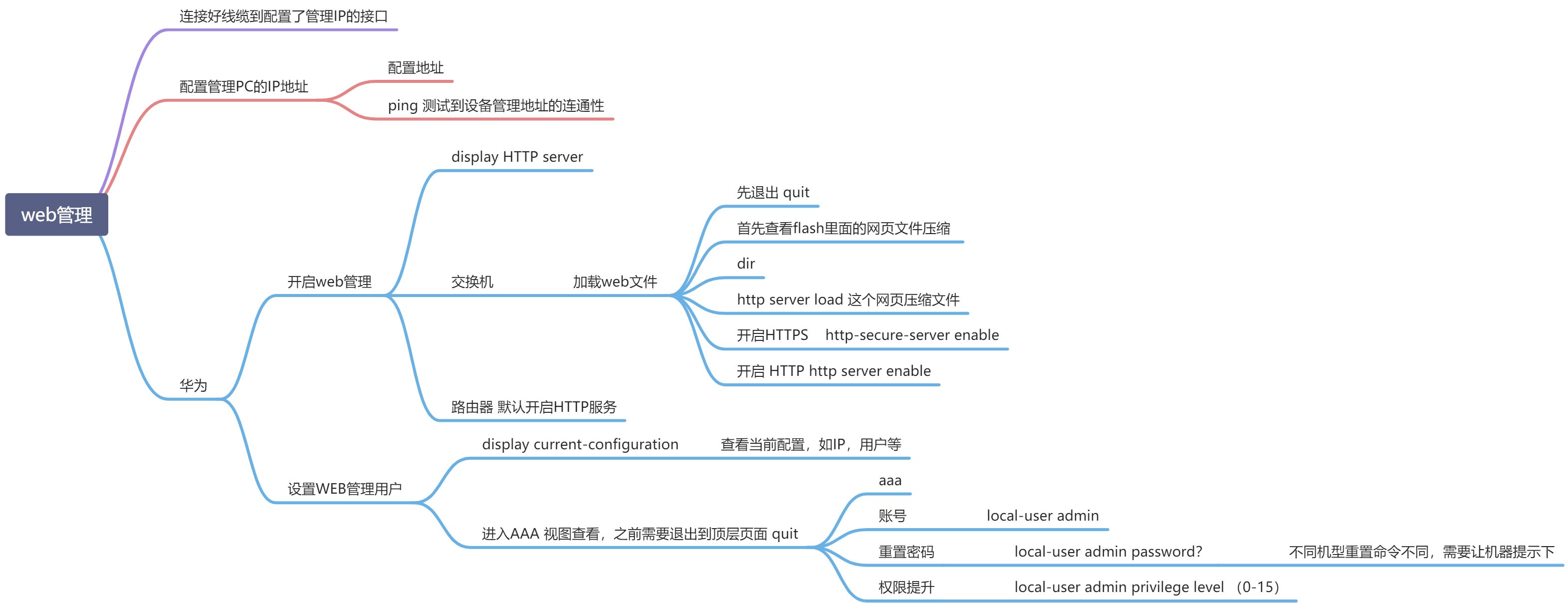 第二章  配置 - 图2