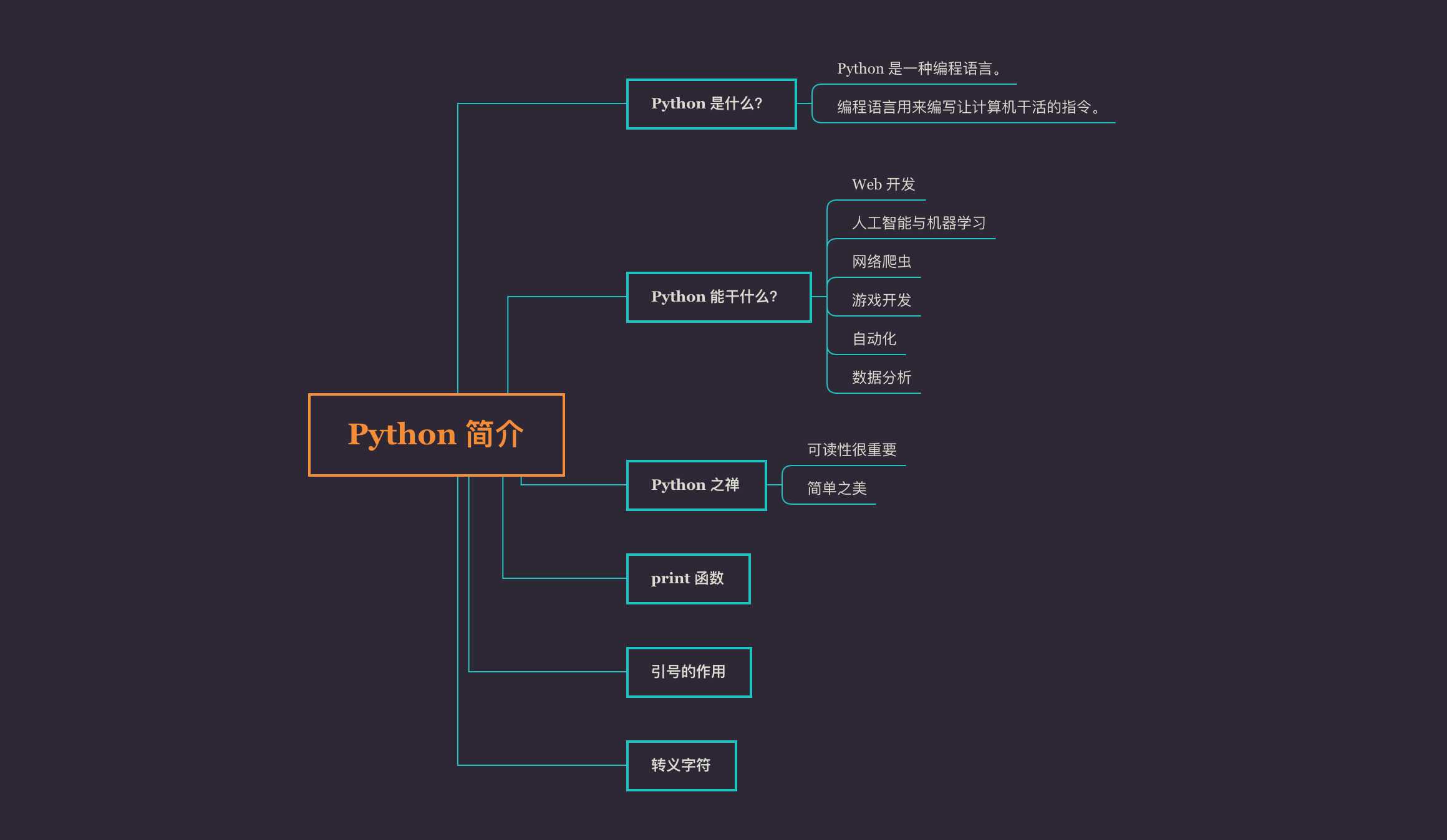 1简介print - 图16