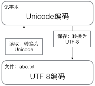 -字符 - 图3