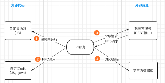 后端 - 图5