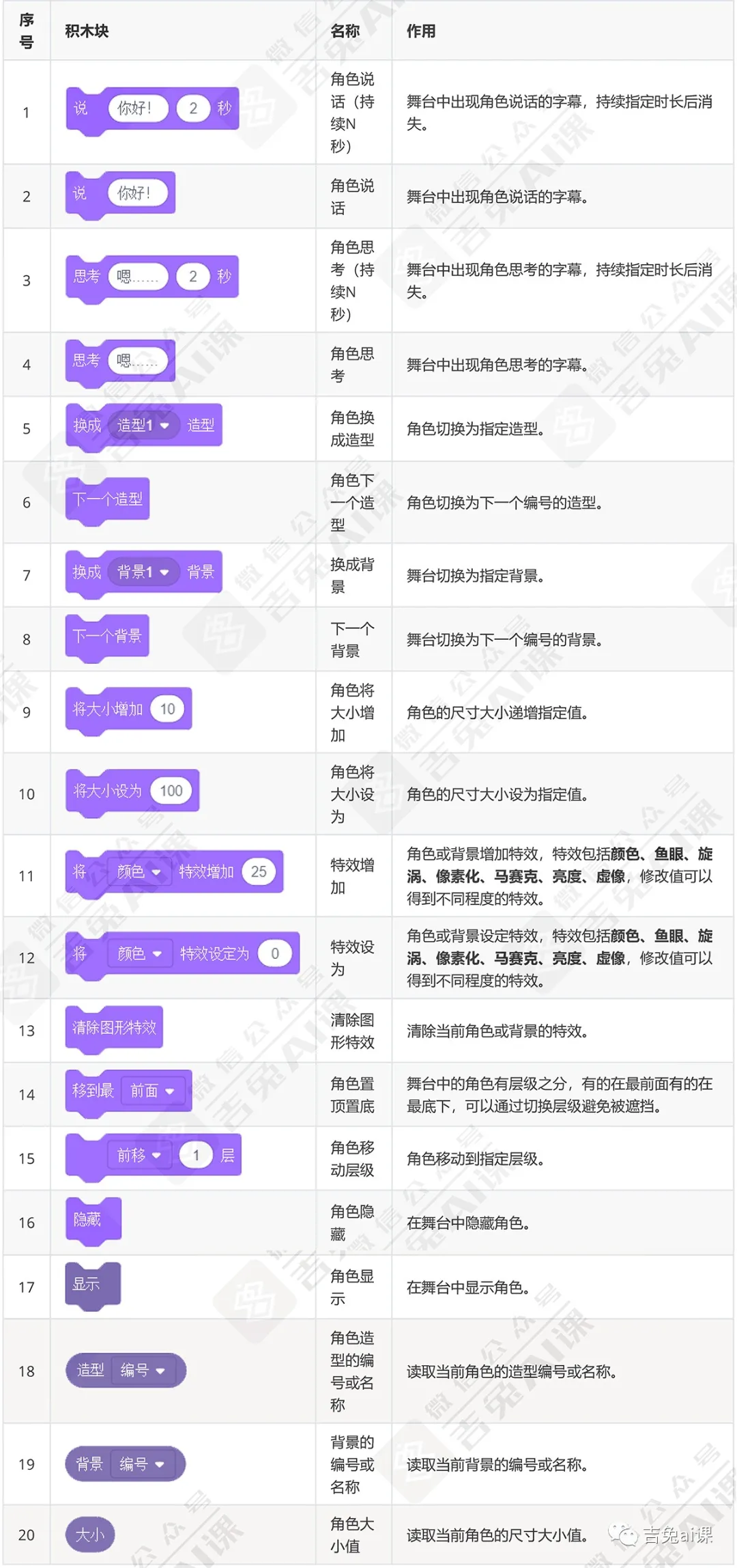 简介w入门 - 图10